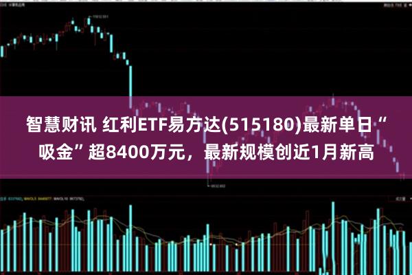 智慧财讯 红利ETF易方达(515180)最新单日“吸金”超8400万元，最新规模创近1月新高